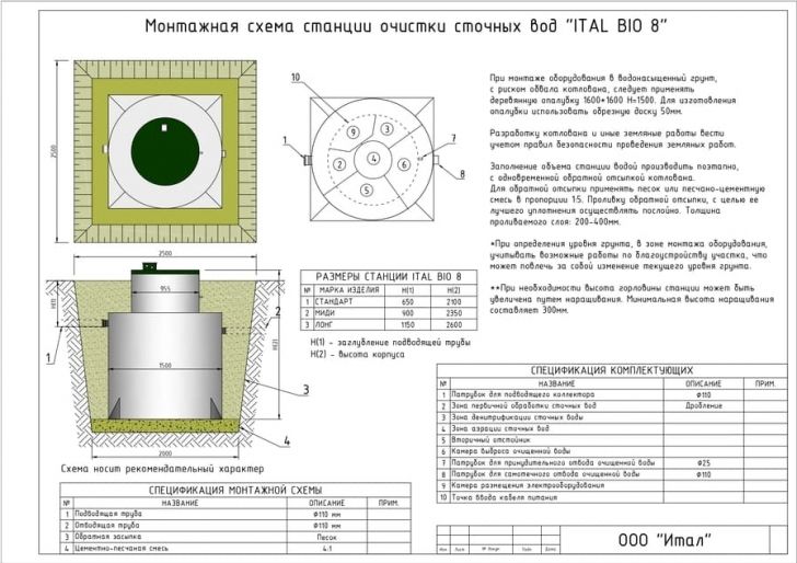 Схема монтажа Итал Био 8 Миди