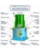 Гринлос Аква 6 Супер Лонг - фото 3