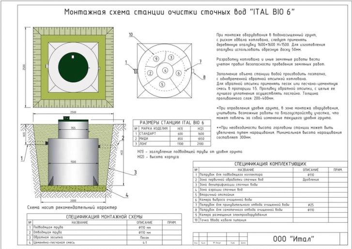 Схема монтажа Итал Био 6